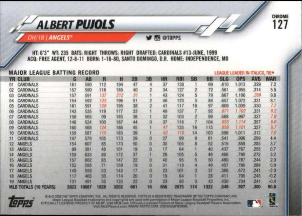 2020 Topps Chrome #127 Albert Pujols Los Angeles Angels