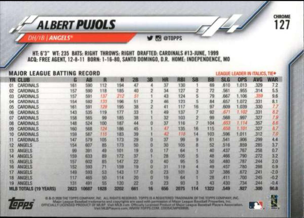 2020 Topps Chrome #127 Albert Pujols Los Angeles Angels