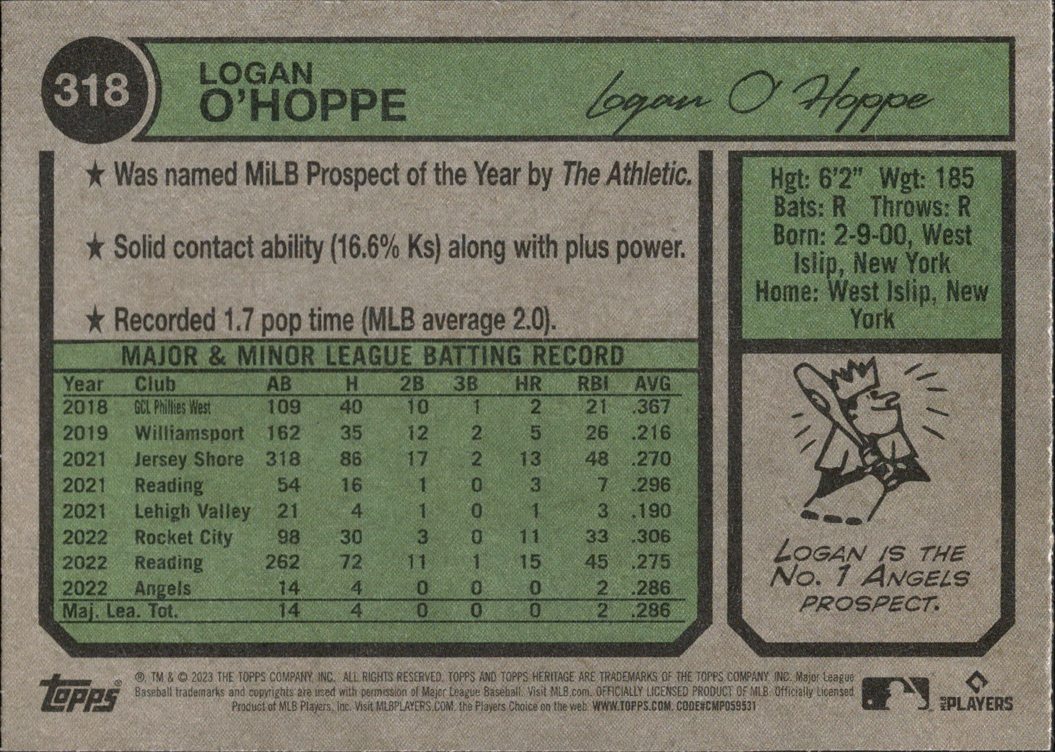 2023 Topps Heritage #318 Logan O'Hoppe RC Los Angeles Angels