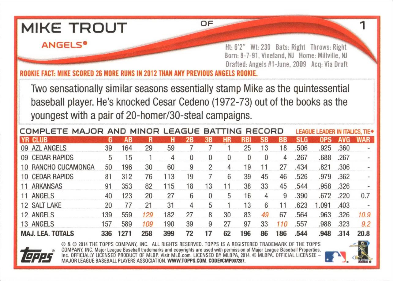 2014 Topps #1 Mike Trout Los Angeles Angels