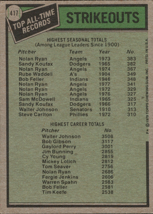 1979 Topps #417 All-Time Record Holders Strikeouts Nolan Ryan/Johnson