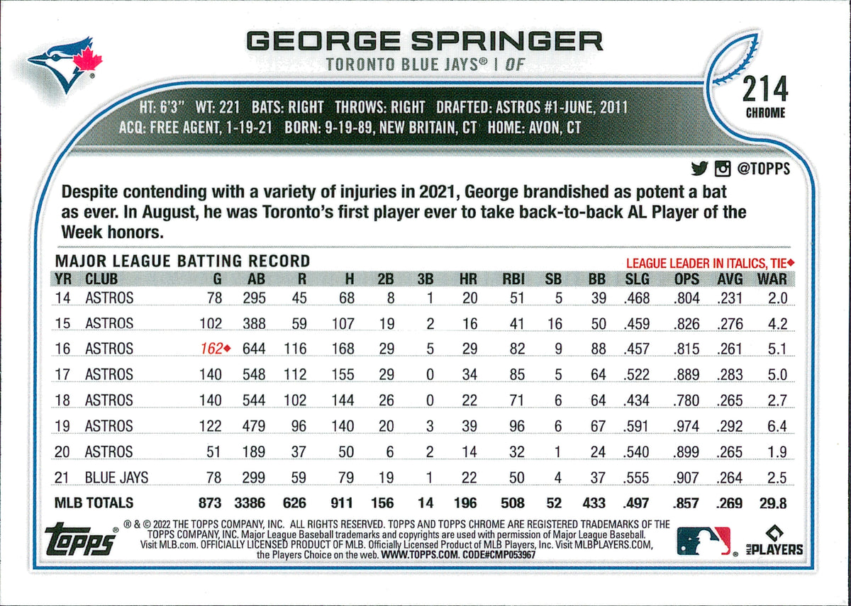 2022 Topps Chrome Sepia Refractor #214 George Springer Toronto Blue Jays