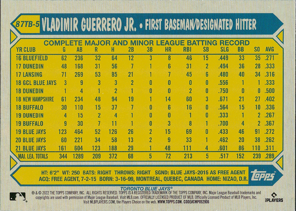2022 Topps 87 Baseball 35th Anniversary Series Two #87TB-5 Vladimir Guerrero Jr.