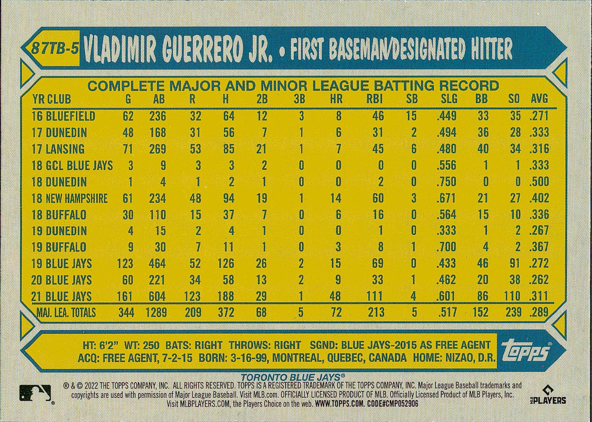 2022 Topps 87 Baseball 35th Anniversary Series Two #87TB-5 Vladimir Guerrero Jr.